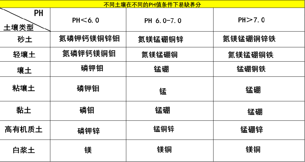一次性把土壤pH说清楚，十分钟，轻松了解土壤PH值