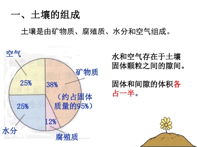 土壤团粒结构分析仪在现代土壤农业研究中应用广泛