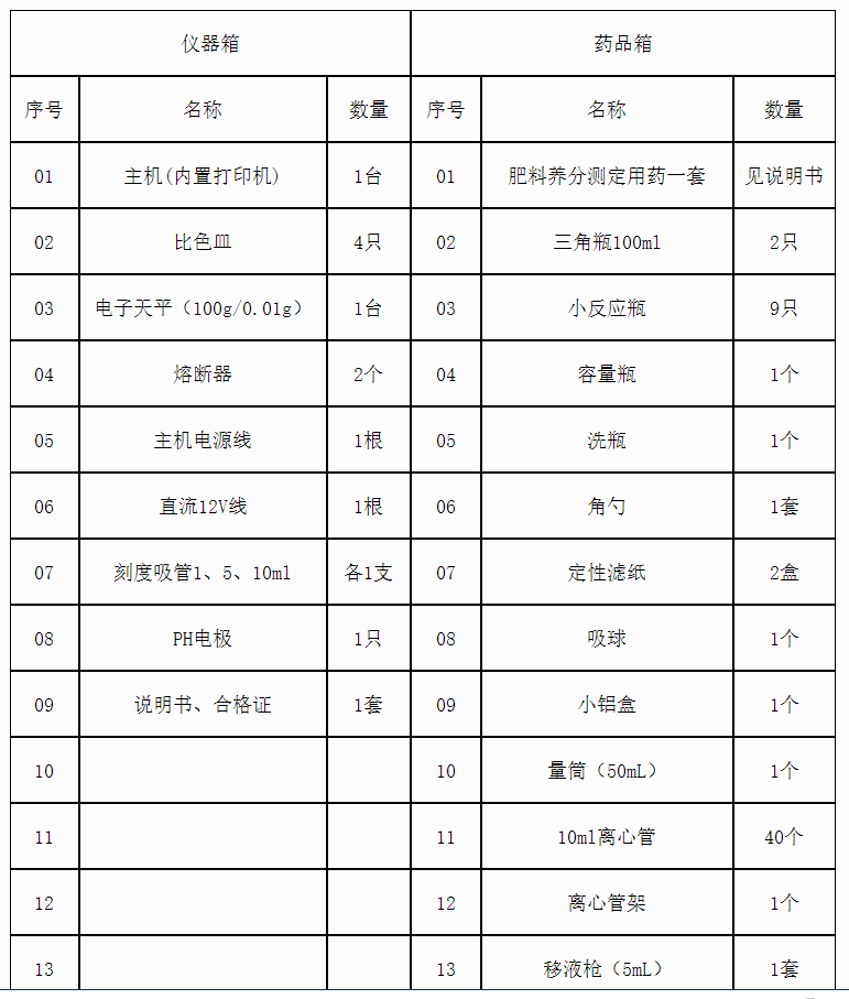 复合肥检测仪的配置清单