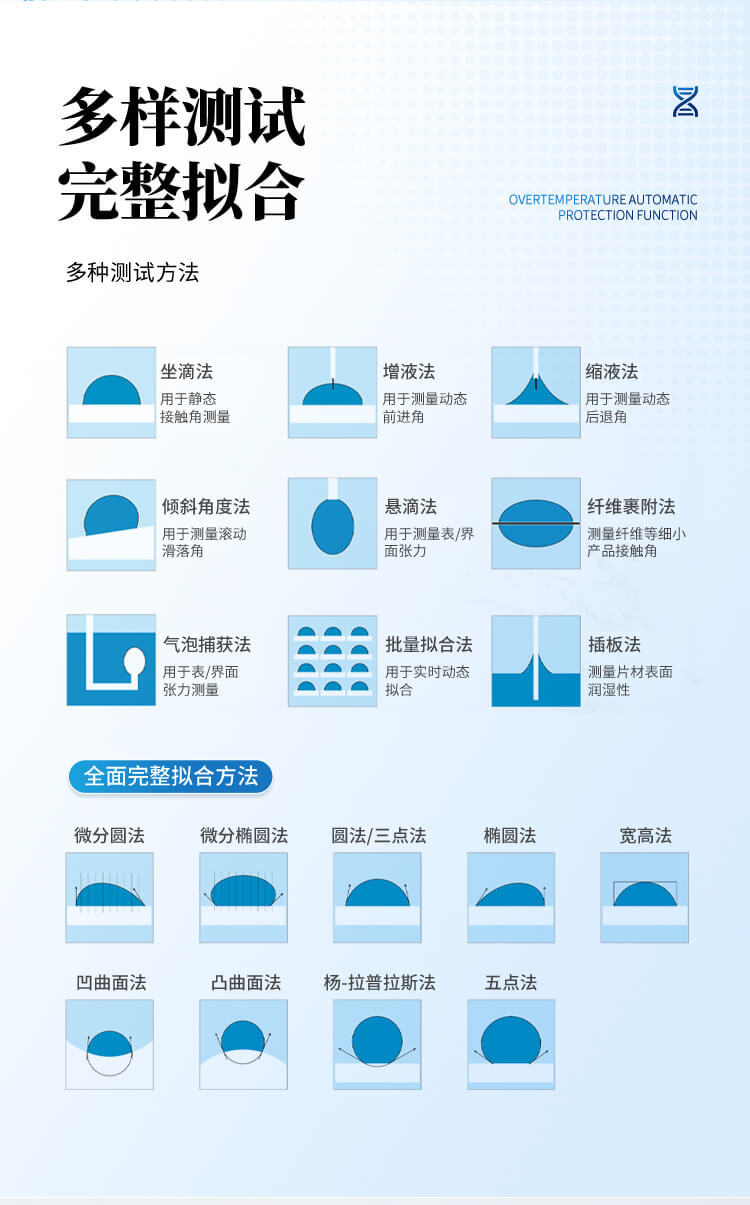 全自动接触角测量仪