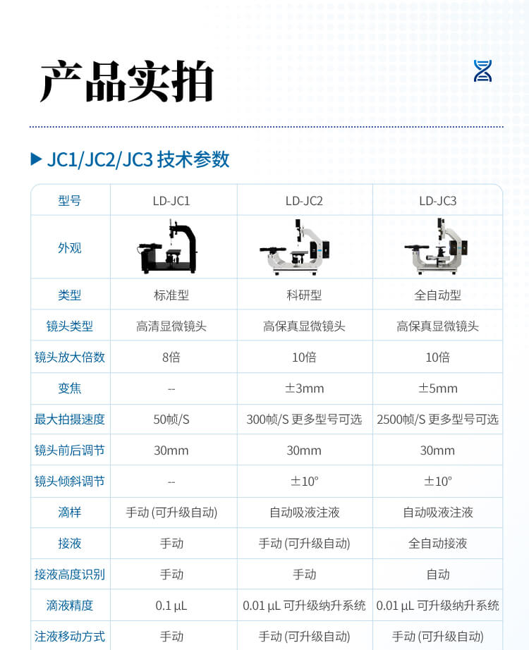 全自动接触角测量仪