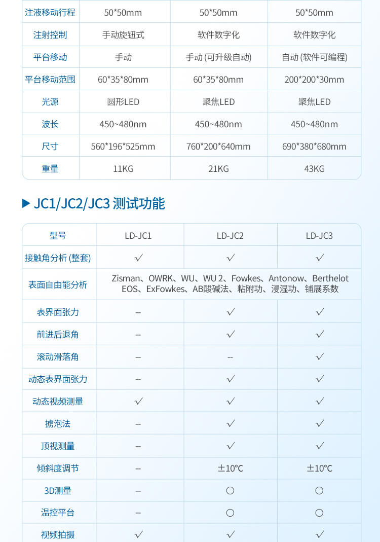 全自动接触角测量仪