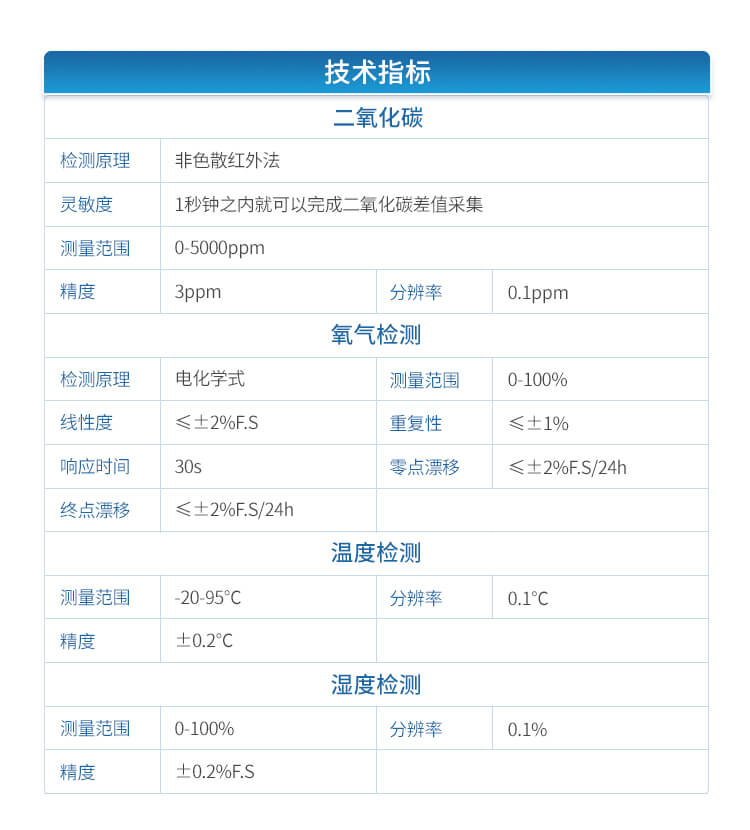 果蔬呼吸测定仪