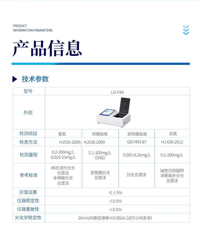 污水四氮检测仪