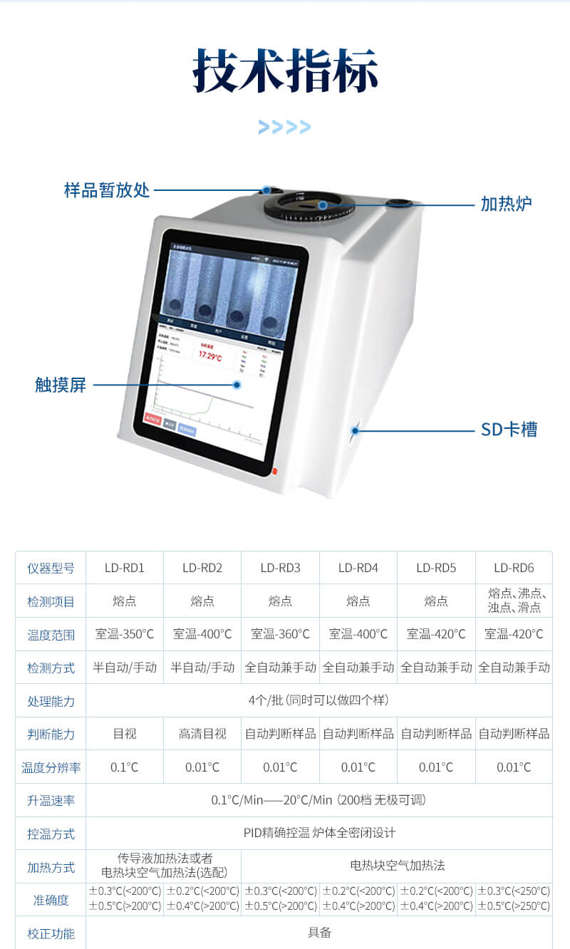 全自动视频熔点仪