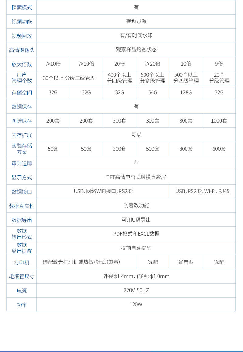 全自动视频熔点仪