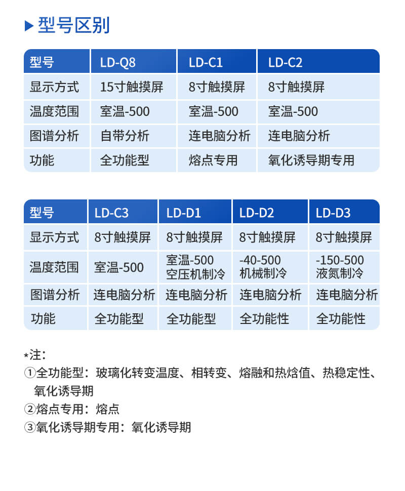 高精度差示扫描量热仪