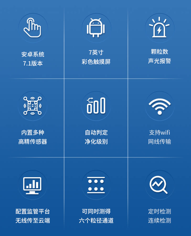 在线尘埃粒子监测系统