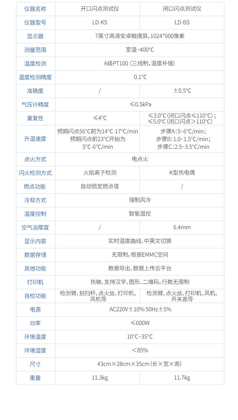 全自动闭口闪点测定仪
