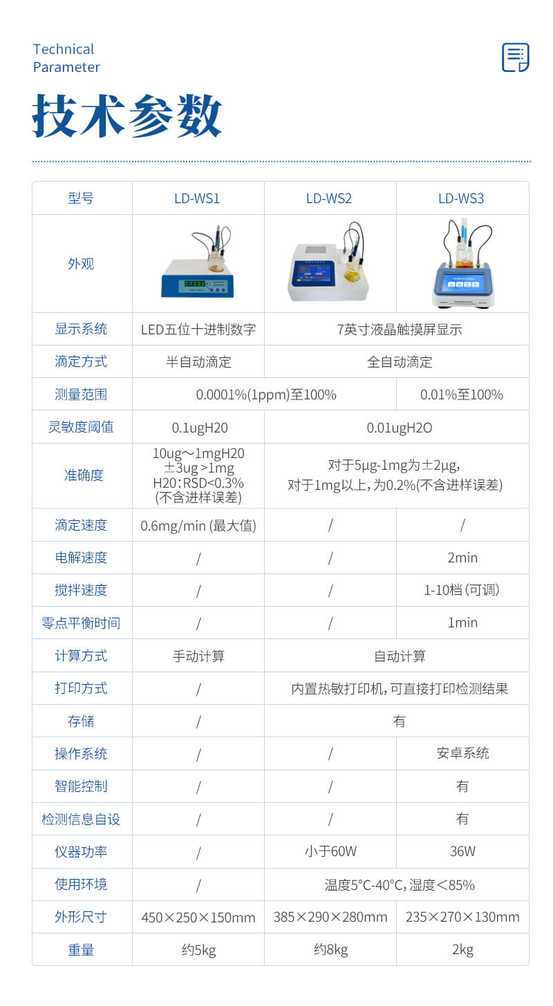 油液水分检测仪