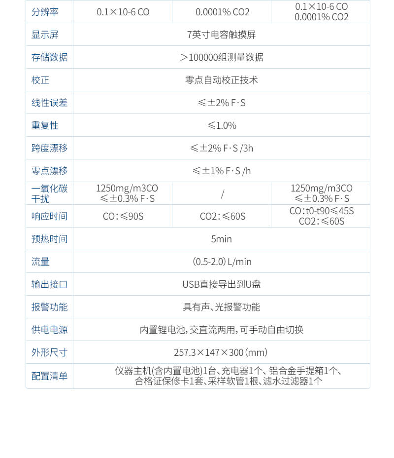 红外CO/CO2分析仪