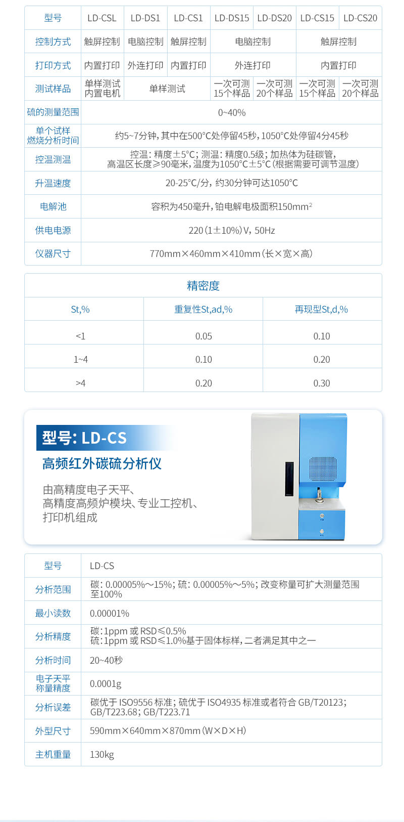 触屏单样品测硫仪