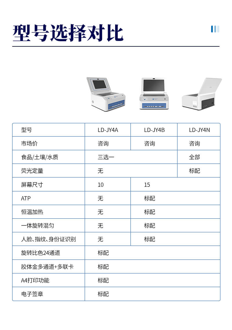 农产品金标读数仪
