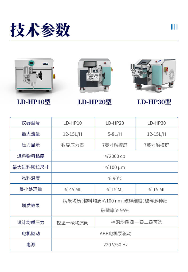 实验室高压均质设备