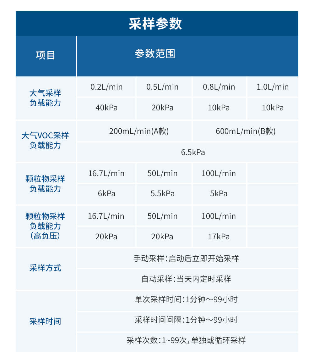 便携式双路大气采样器