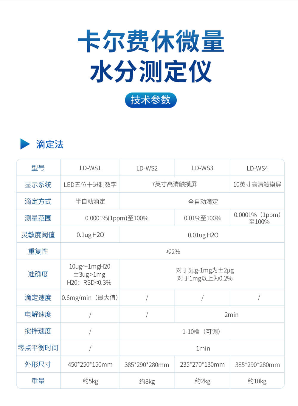 卡尔费休水分测定仪