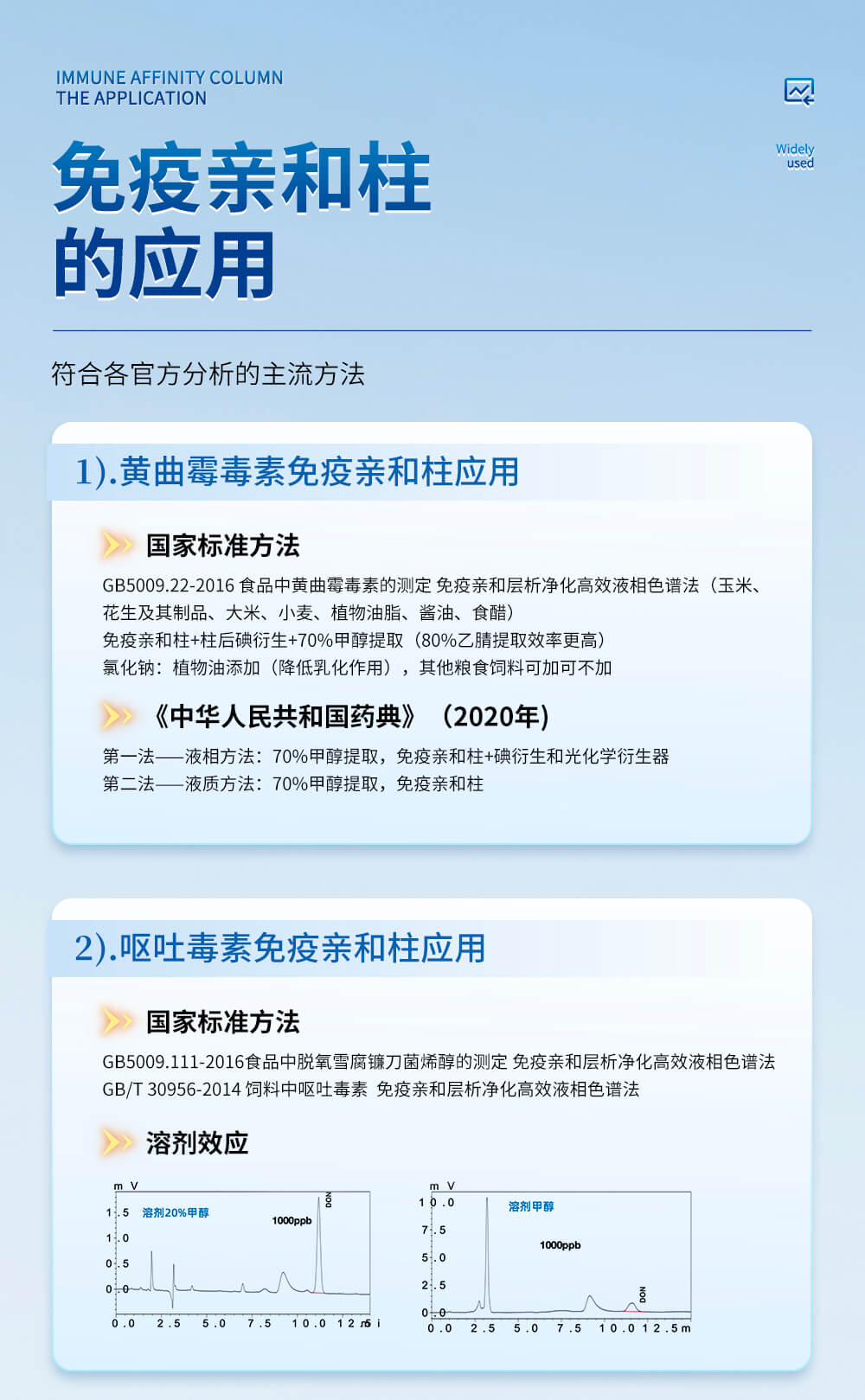 伏马毒素免疫亲和柱