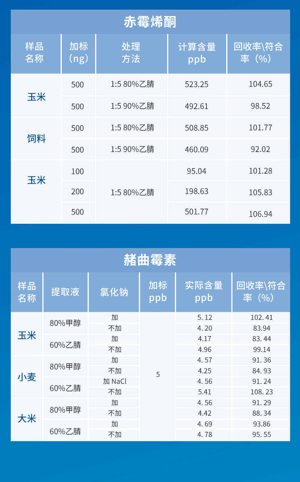 伏马毒素免疫亲和柱