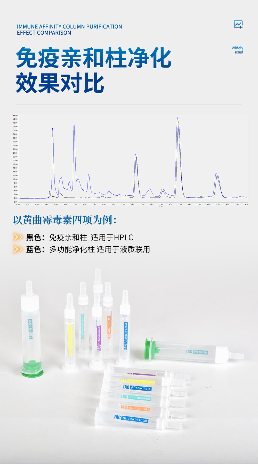 伏马毒素免疫亲和柱