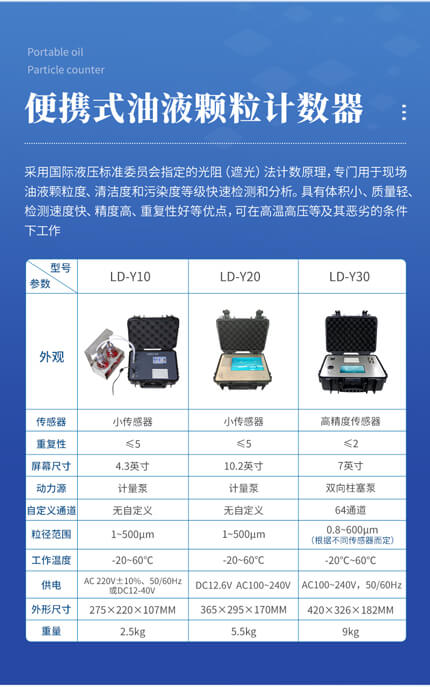 高精度油液颗粒计数器