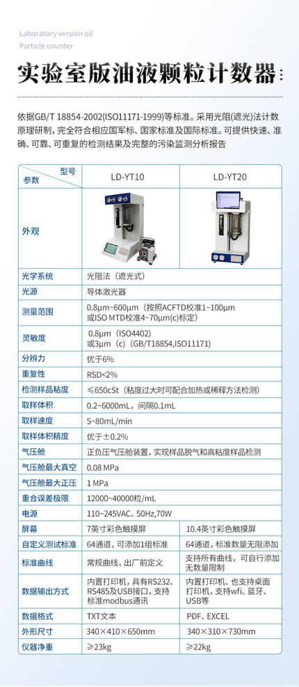 高精度油液颗粒计数器