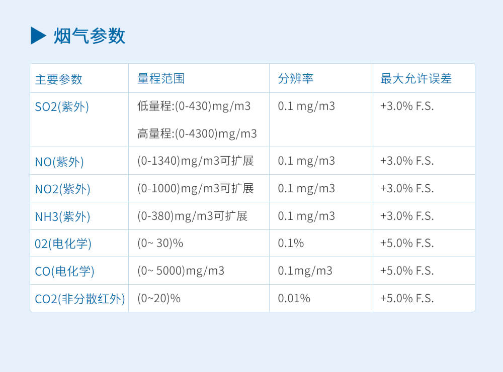 紫外烟气检测仪