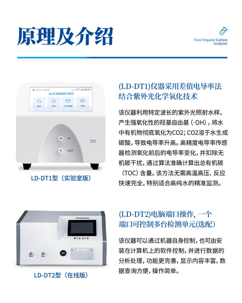 水中总有机碳TOC分析仪