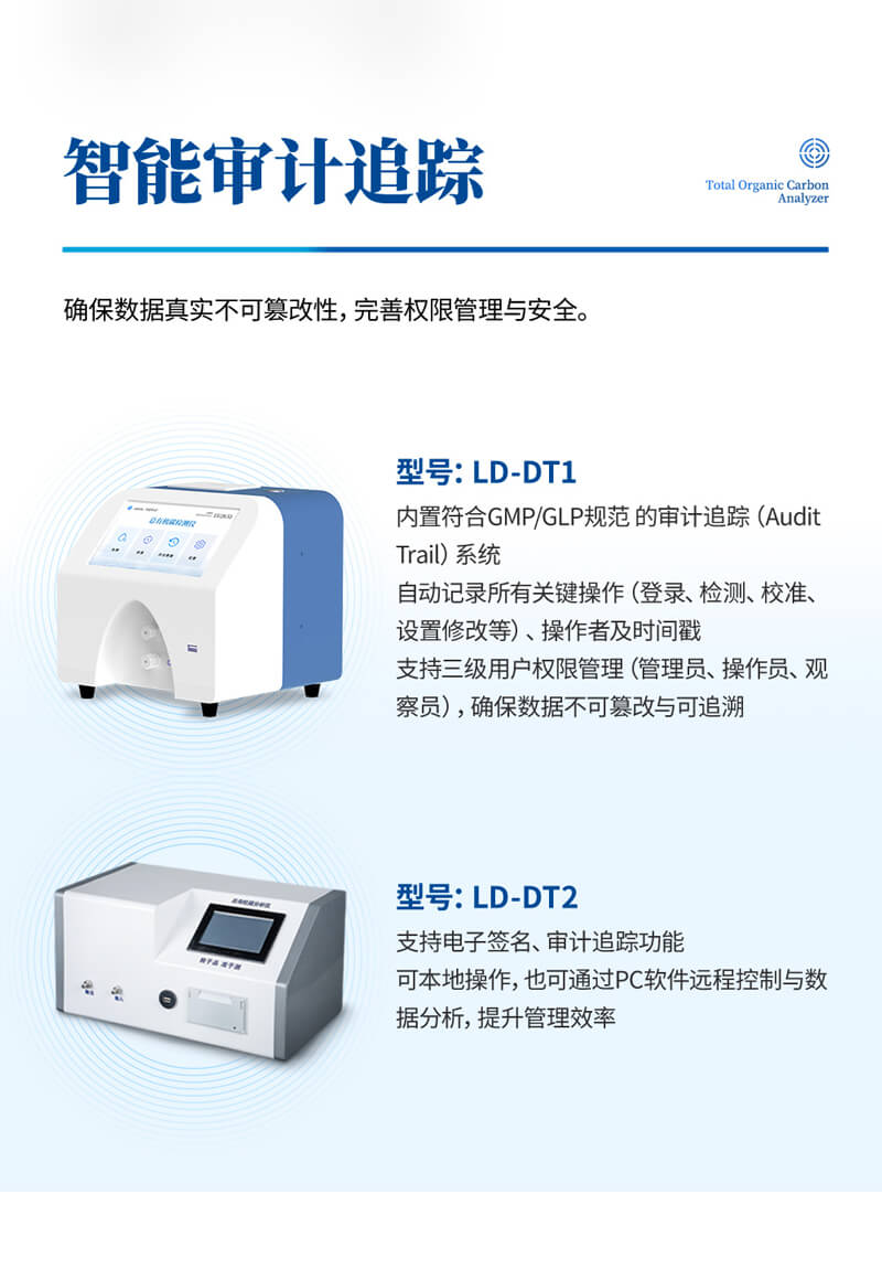 水中总有机碳TOC分析仪
