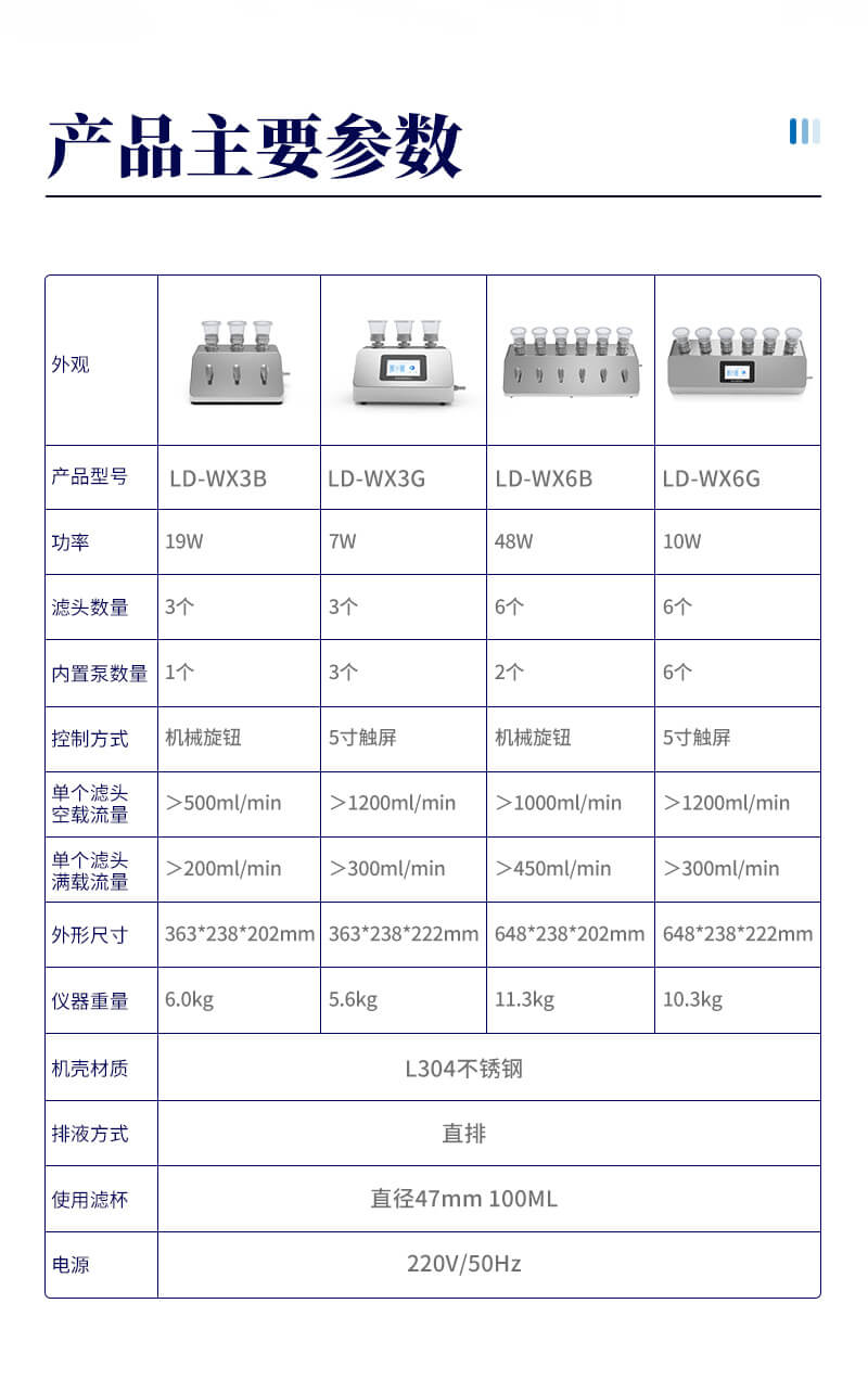 微生物限度检测仪