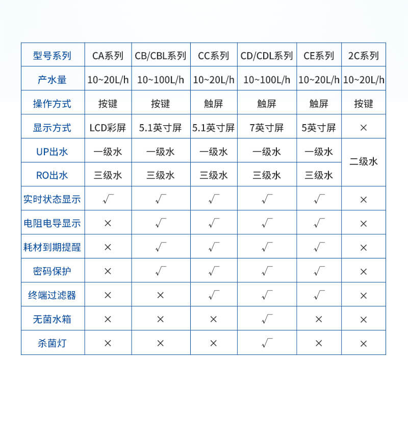实验室超纯水仪