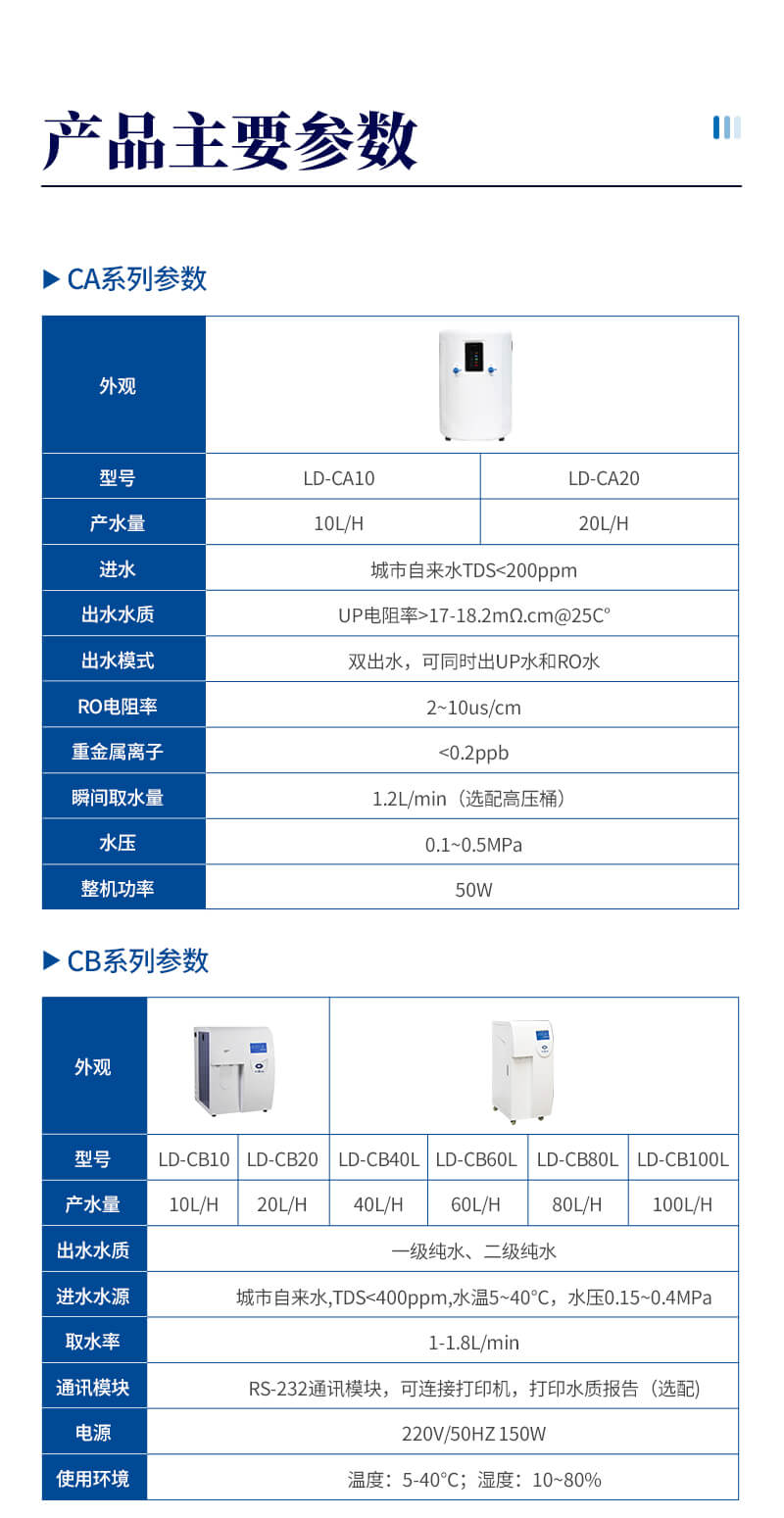 实验室超纯水仪