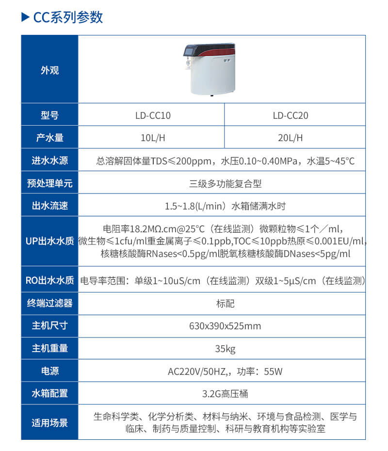 实验室超纯水仪