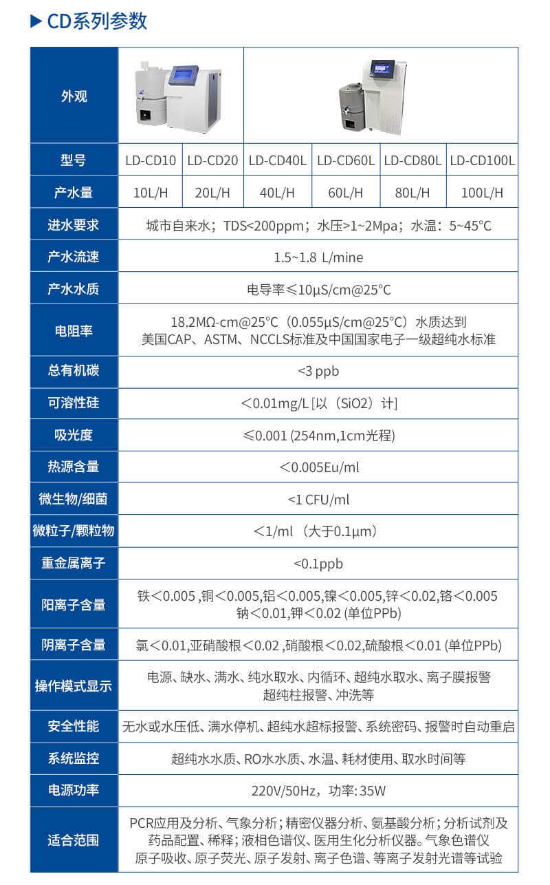 实验室超纯水仪