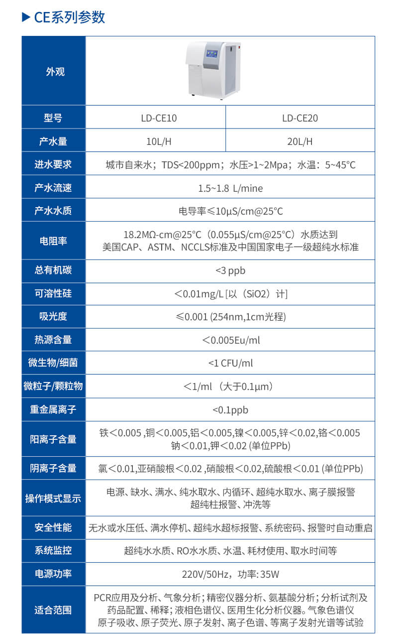 实验室超纯水仪