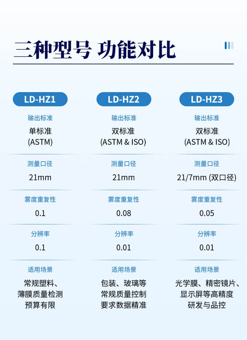 透光率雾度测试仪