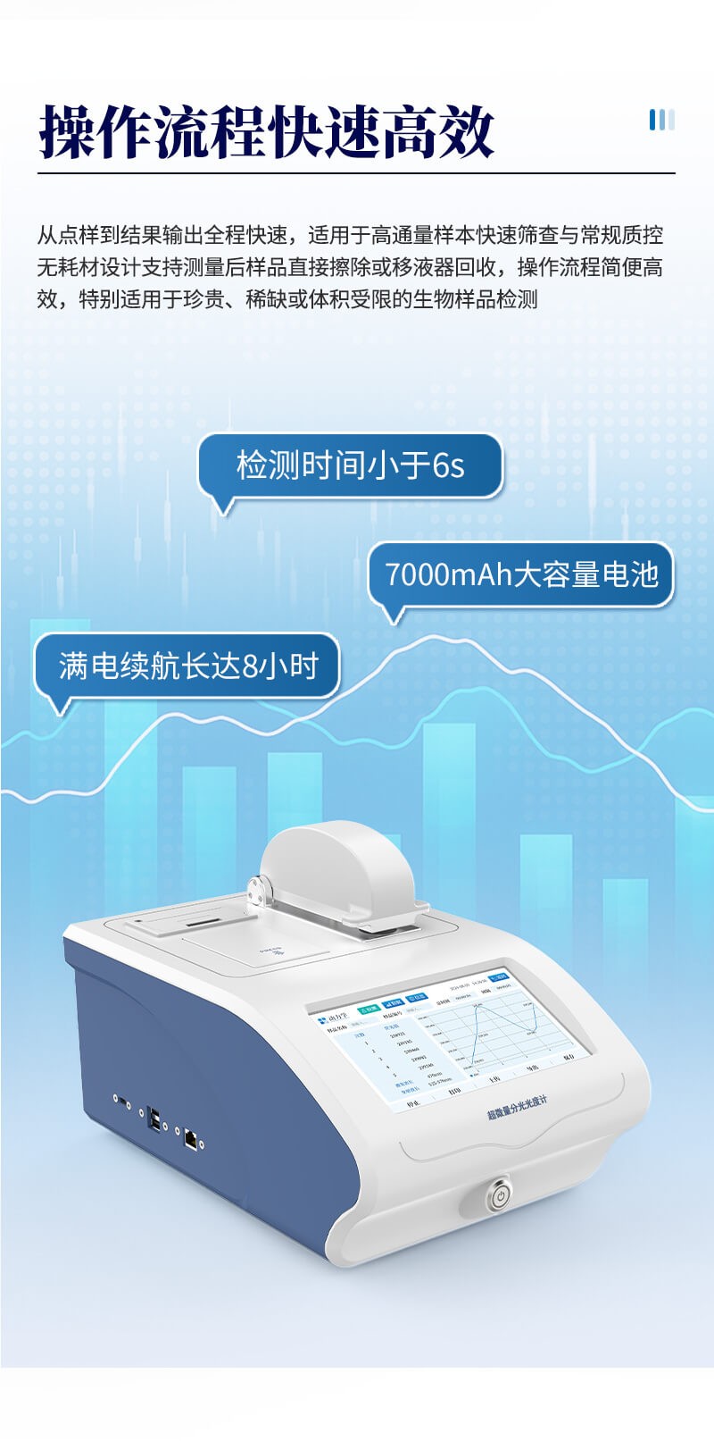 实验室超微量分光光度计