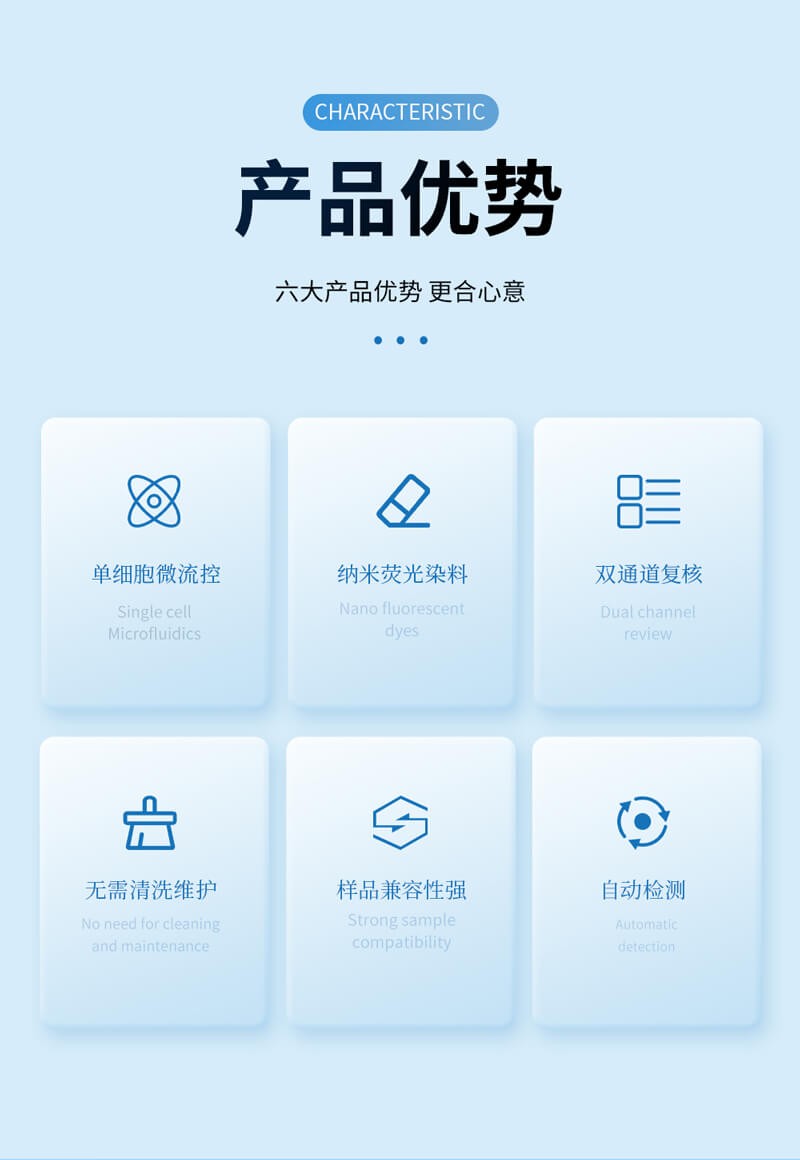乳品体细胞计数仪