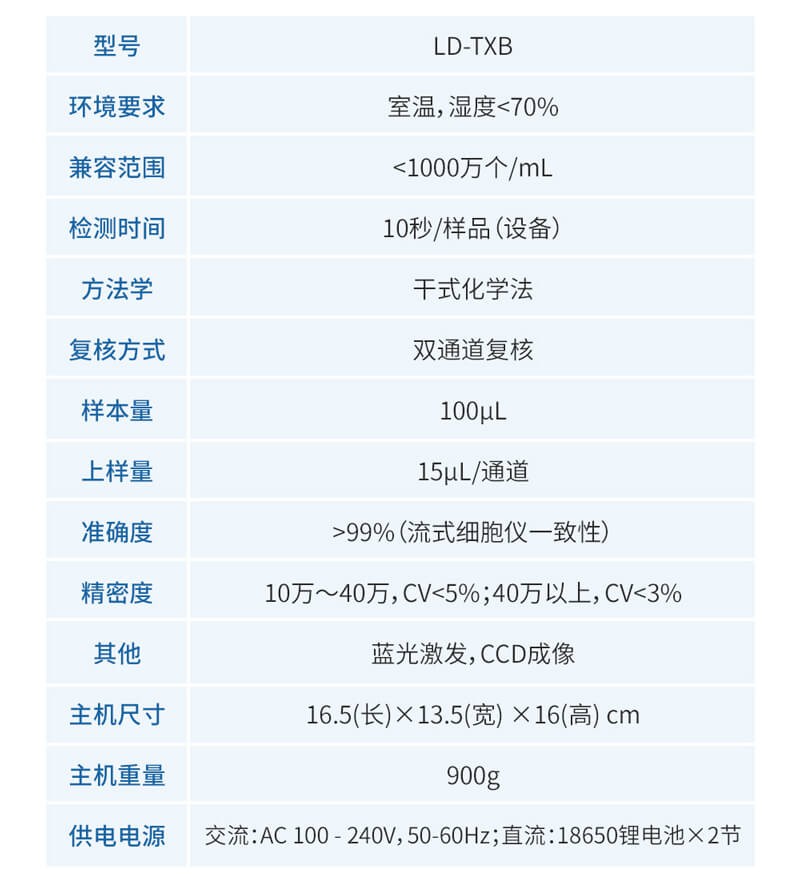 乳品体细胞计数仪