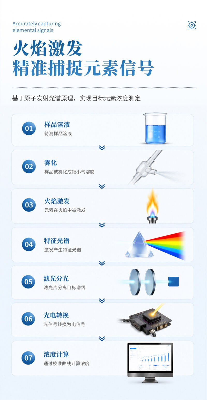 多功能火焰光度计