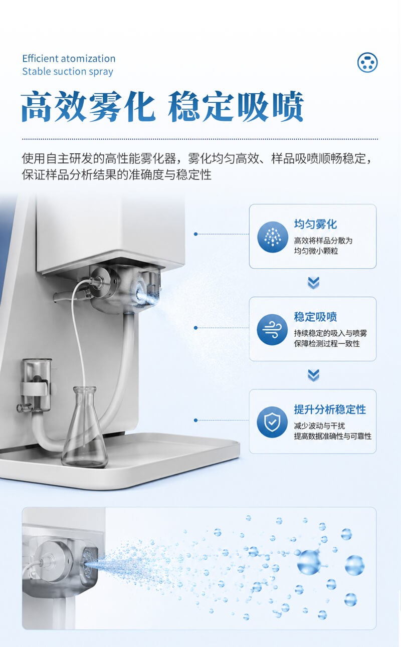 多功能火焰光度计
