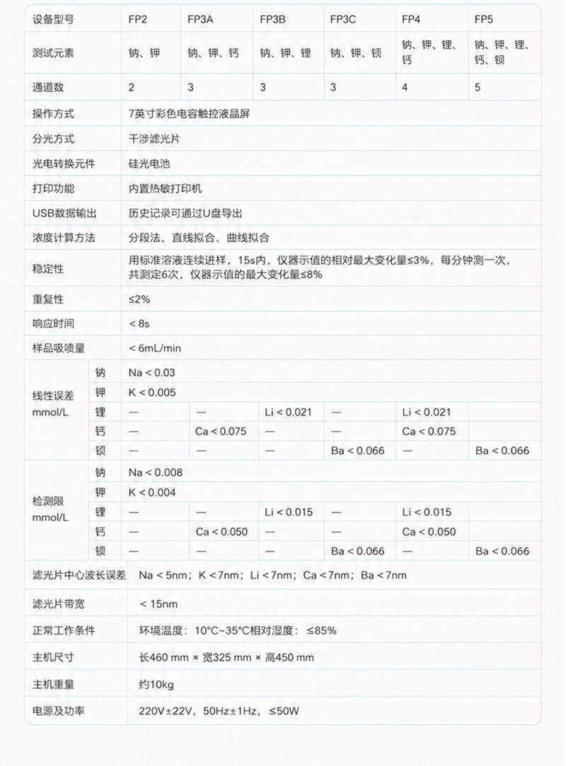 多功能火焰光度计
